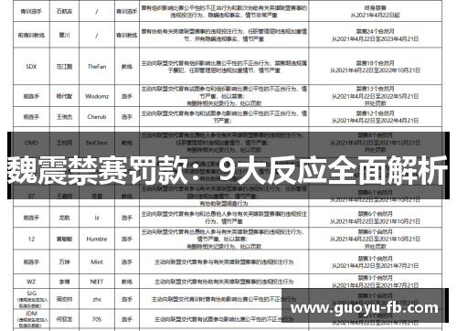 魏震禁赛罚款：9大反应全面解析