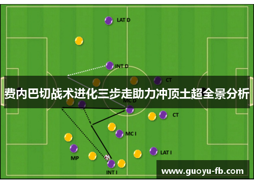 费内巴切战术进化三步走助力冲顶土超全景分析 费内巴切战术进化三步走助力冲顶土超全景分析