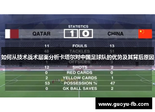 如何从技术战术层面分析卡塔尔对中国足球队的优势及其背后原因