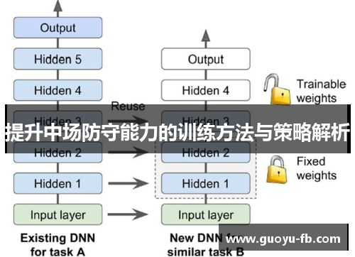 提升中场防守能力的训练方法与策略解析 提升中场防守能力的训练方法与策略解析