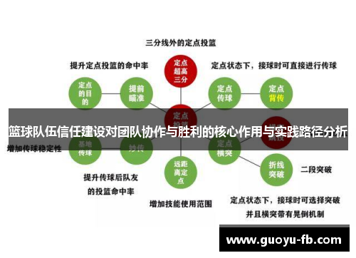 篮球队伍信任建设对团队协作与胜利的核心作用与实践路径分析