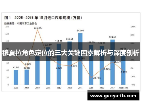 穆夏拉角色定位的三大关键因素解析与深度剖析