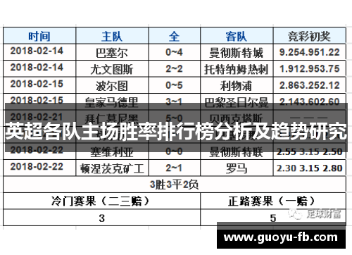 英超各队主场胜率排行榜分析及趋势研究 英超各队主场胜率排行榜分析及趋势研究