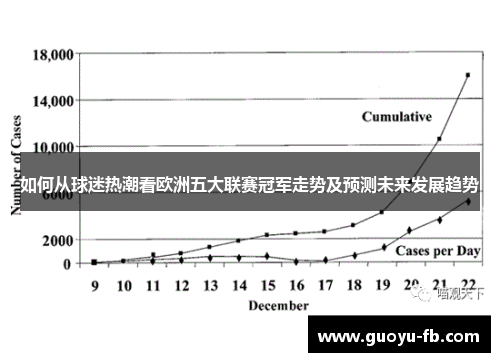 如何从球迷热潮看欧洲五大联赛冠军走势及预测未来发展趋势