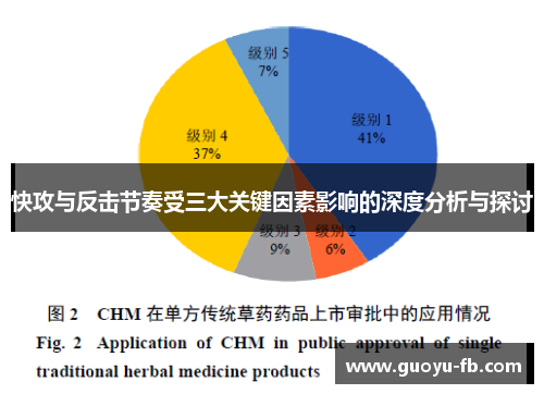 快攻与反击节奏受三大关键因素影响的深度分析与探讨 快攻与反击节奏受三大关键因素影响的深度分析与探讨