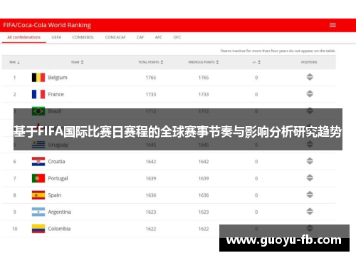 基于FIFA国际比赛日赛程的全球赛事节奏与影响分析研究趋势