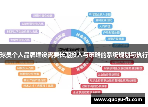 球员个人品牌建设需要长期投入与策略的系统规划与执行 球员个人品牌建设需要长期投入与策略的系统规划与执行