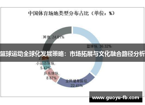 篮球运动全球化发展策略：市场拓展与文化融合路径分析