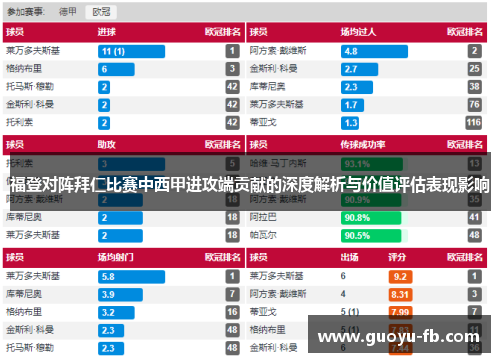 福登对阵拜仁比赛中西甲进攻端贡献的深度解析与价值评估表现影响 福登对阵拜仁比赛中西甲进攻端贡献的深度解析与价值评估表现影响