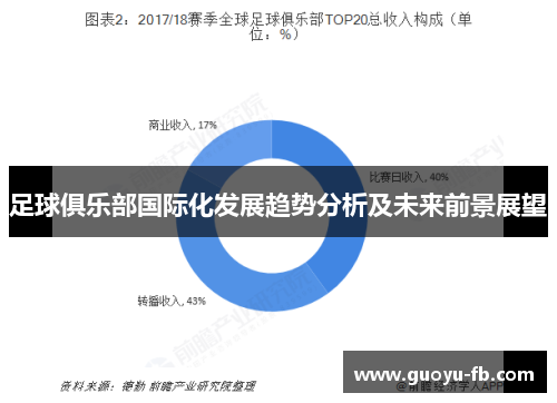 足球俱乐部国际化发展趋势分析及未来前景展望