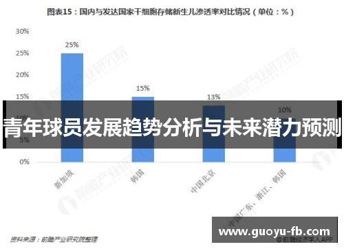 青年球员发展趋势分析与未来潜力预测